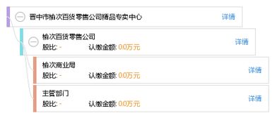 晉中市榆次百貨零售公司精品專賣中心 日用百貨銷售的新標(biāo)桿
