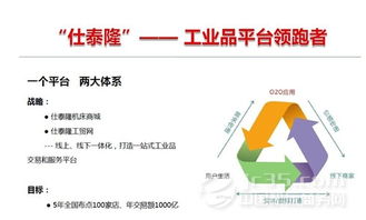 侍賢君 互聯(lián)網(wǎng)時(shí)代下的機(jī)床營(yíng)銷(xiāo)新變革